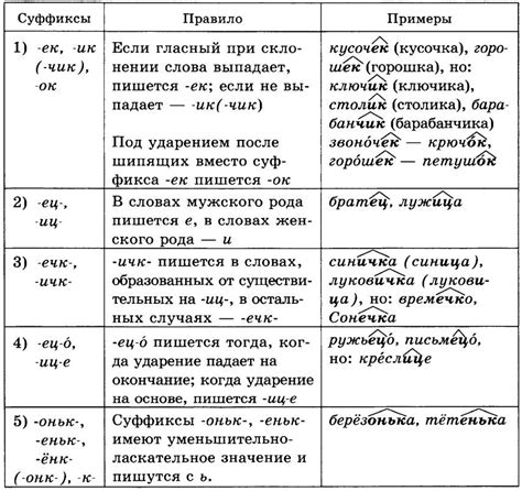 "Good" в существительное: использование суффиксов