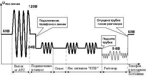 АОН: общая информация