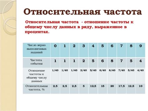 Абсолютная частота и относительная частота