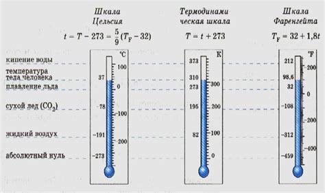 Абсолютный ноль и его значение