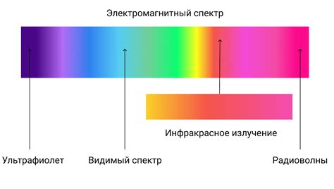 Абсорбция инфракрасного излучения в материале стекла