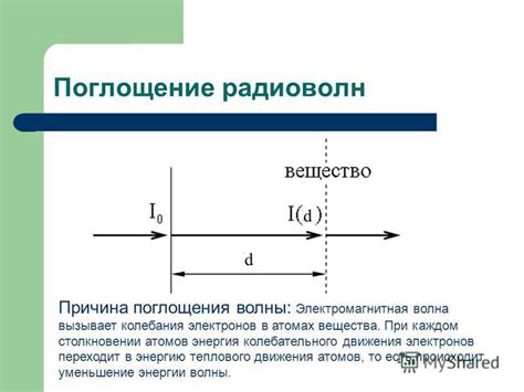 Абсорбция радиоволн в воде