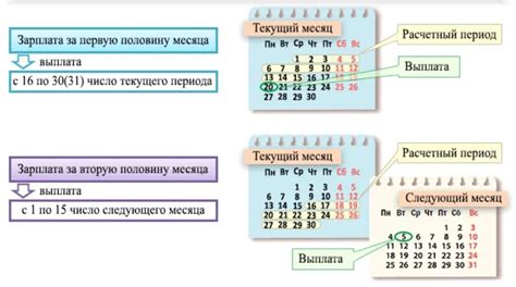 Аванс в размере половины зарплаты: плюсы и минусы