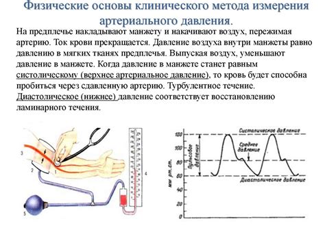 Авиационный метод измерения давления