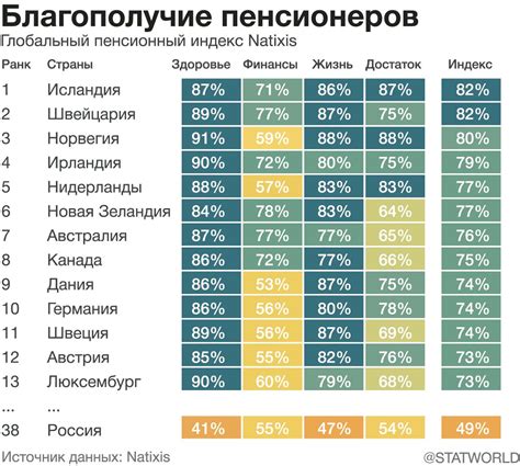 Австралия: высокий уровень жизни по нескольким причинам