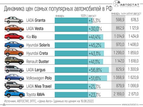 АвтоВАЗ: низкие цены и широкий выбор авто