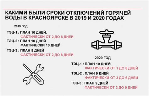 Автозаводский район: расписание подачи холодной воды