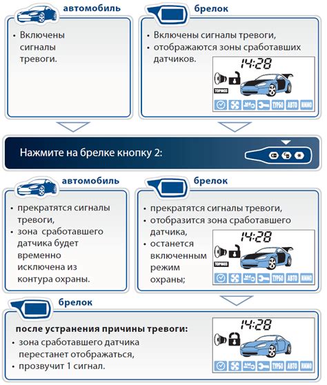 Автозапуск StarLine: причины незаводимости