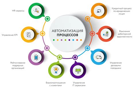 Автоматизация всех процессов в доме