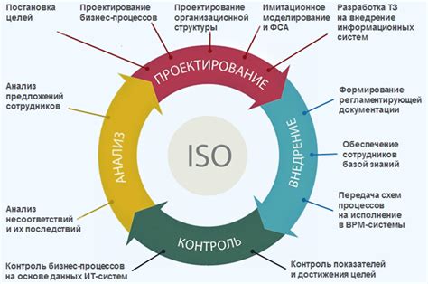 Автоматизация и оптимизация бизнес-процессов