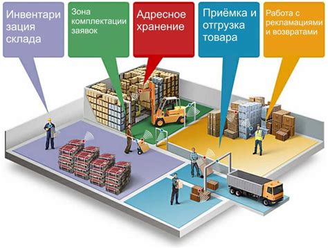 Автоматизация и оптимизация работы завода