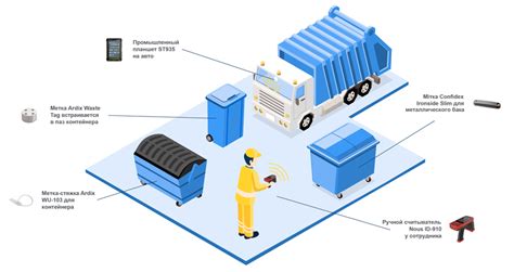 Автоматизация процесса с помощью RFID