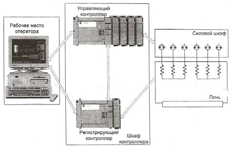 Автоматизация процесса указания суток