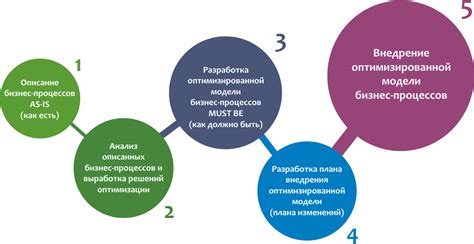 Автоматизация процессов и внедрение новых технологий