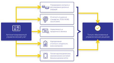 Автоматизация учета и отчетности