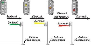 Автоматическая блокировка неактивных сессий