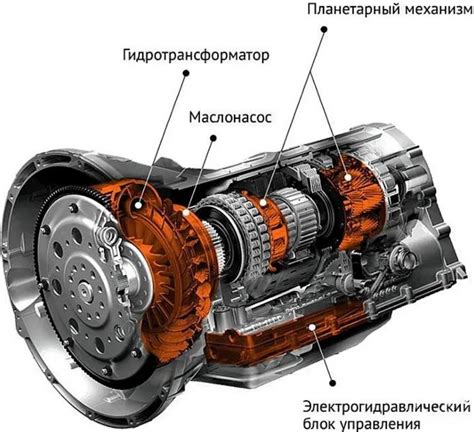 Автоматическая коробка передач: роль электроники и гидравлики