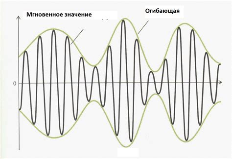 Автоматическая регулировка и ручные настройки