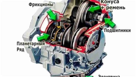 Автоматические передачи: устройство и принцип работы