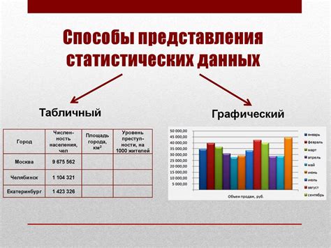 Автоматическое анализирование и интерпретация данных