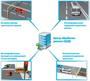 Автоматическое определение нарушений: