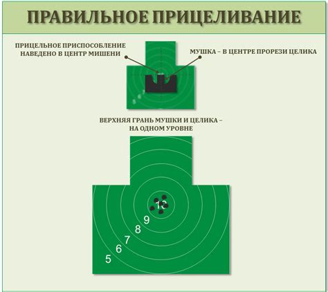 Автоматическое прицеливание и стрельба