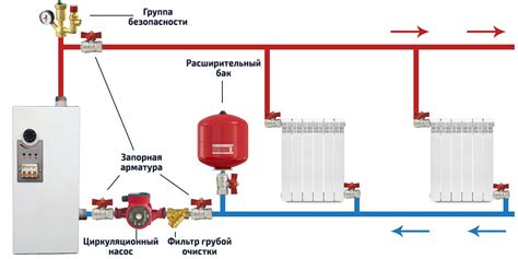 Автомат горения в системах отопления