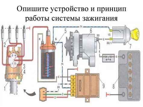 Автомобили без катушки зажигания: преимущества и недостатки