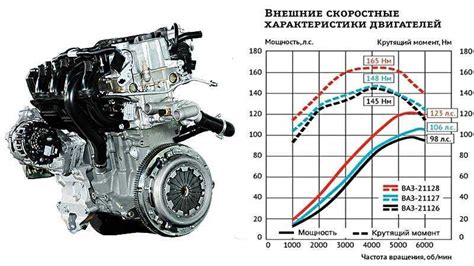 Автомобильные двигатели с 16 клапанами