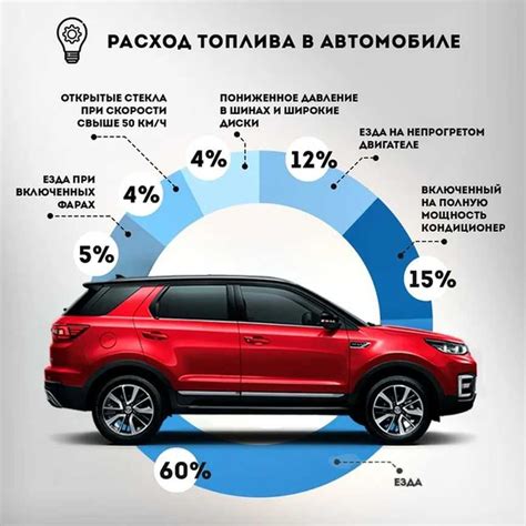 Автомобильный расход топлива: важность измерений