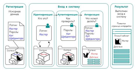 Авторизация и начало игры