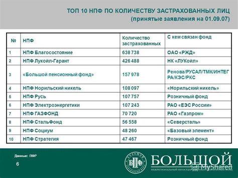 Авторизация на сайте НПФ Благосостояние: необходимые данные