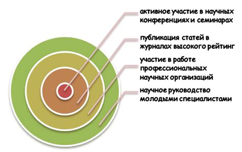 Авторитет в научном сообществе