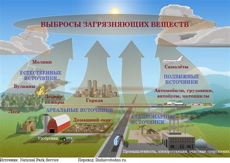 Аграрные и экологические последствия