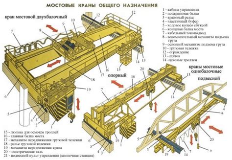 Агрегаты и механизмы крана, обеспечивающие его функциональность