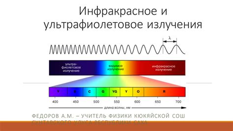 Агрессивные среды: химические вещества и ультрафиолетовое излучение