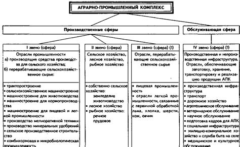 Агропромышленный комплекс Москвы: структура и значение