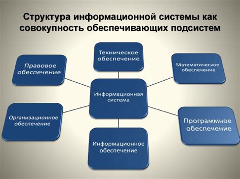 Адаптация в информационных технологиях и кибернетике