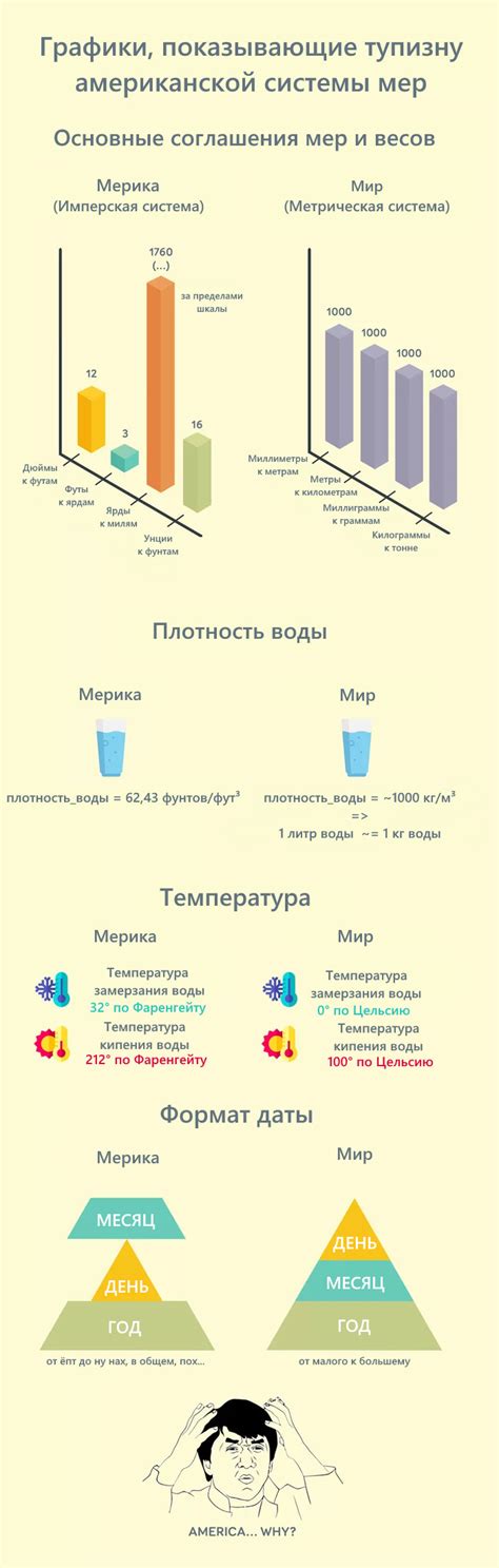 Адаптация имперской системы мер в американской культуре