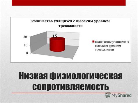 Адаптация к изменяющимся условиям внешней среды