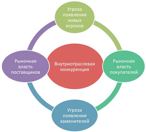 Адаптация к конкуренции