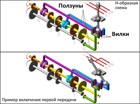 Адаптация тяги включения передачи к водителю