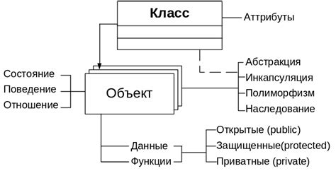 Адаптер в объектно-ориентированном программировании