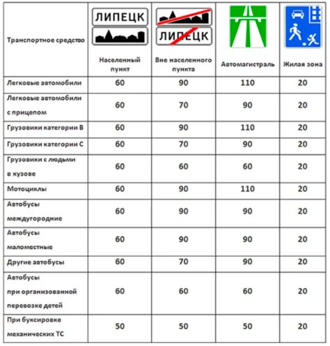 Адекватная скорость движения