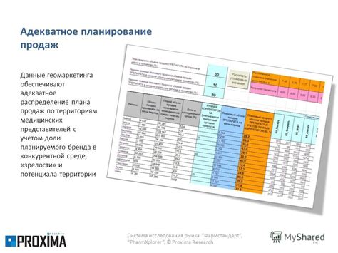 Адекватное планирование с учетом реальных возможностей