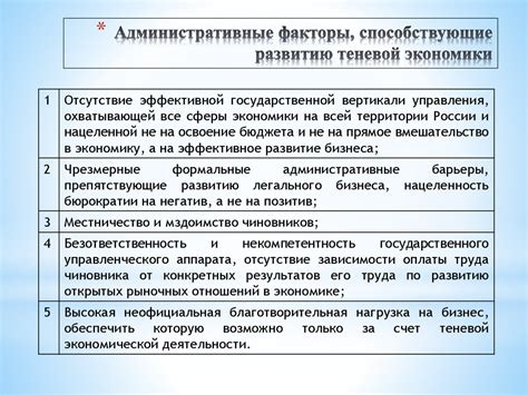 Административные факторы и несвоевременные уведомления