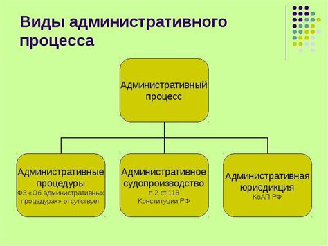 Административный процесс