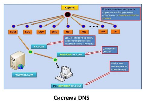 Адресация и именование в DNS