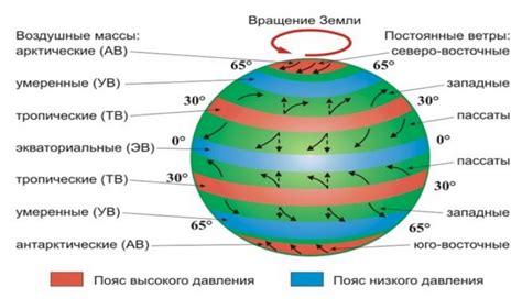 Азимут солнца и воздушные массы