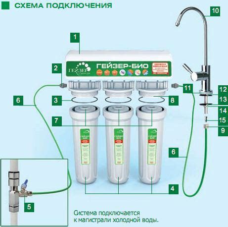 Аквафор Трио: пошаговая инструкция по установке фильтров